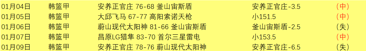 欧罗巴赛场,里尔三度重,蹈覆辙分析,易倍体育平台,易倍体育官方网站,易倍体育登录入口,易倍体育app下载