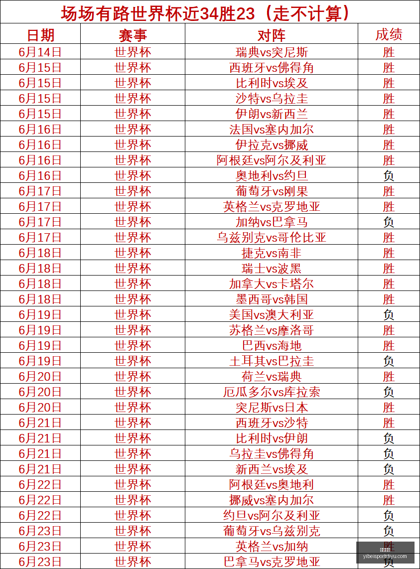 最新解析,厄乙对决,坎巴亚主场,易倍体育官网,易倍体育App,易倍体育直播,易倍体育娱乐,易倍体育平台
