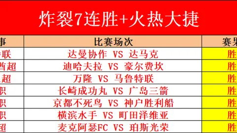 裏薩謝盛獲特雷-楊賽後評析，滿載收穫心情愉悅