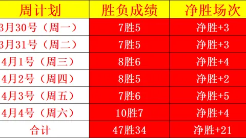 詹姆斯呼吁：无论处境，保持心态平和，策略执行，胜利可期。