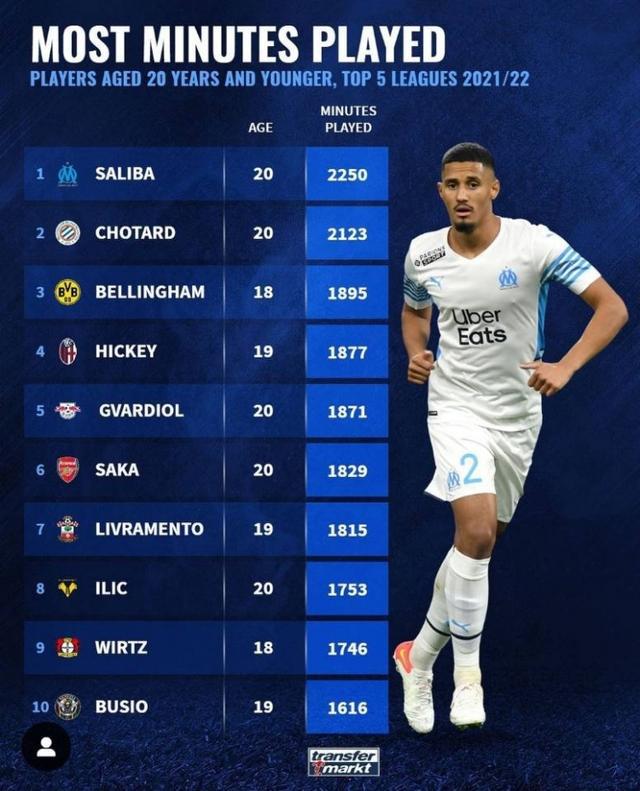 来的溢价